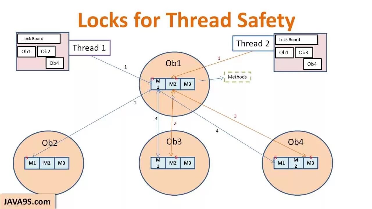 Java 15 threads. Многопоточность java. thread in java. java multithreading. синхронизация java.