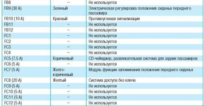Где находится предохранитель прикуривателя мондео 4. Предохранитель на сигнал форд мондео 4. предохранитель багажника форд мондео 4. ford mondeo 4 предохранители габариты. предохранители на передние габариты ford mondeo 4.