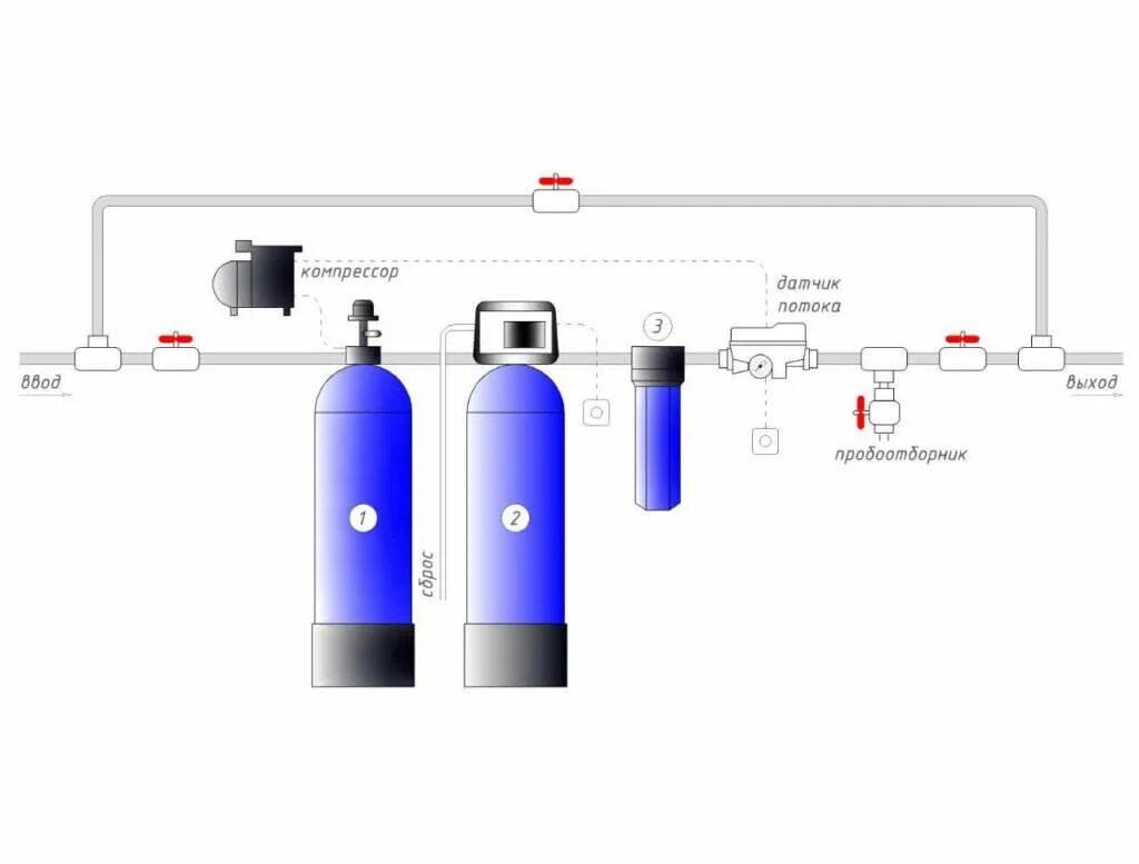 Схема фильтр очистки воды. Система фильтров для очистки воды из скважины схема. Схема монтажа фильтров для очистки воды из скважины. Схема подключения фильтра обезжелезивания воды. Система обезжелезивания воды для скважины схема подключения.