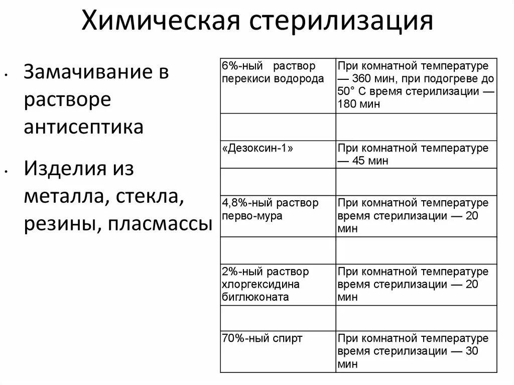 Химическая стерилизация это. Растворы для стерилизации химическим методом. Химический метод стерилизации методика проведения. Химический метод стерилизации режимы стерилизации. Химические методы стерилизации растворов.