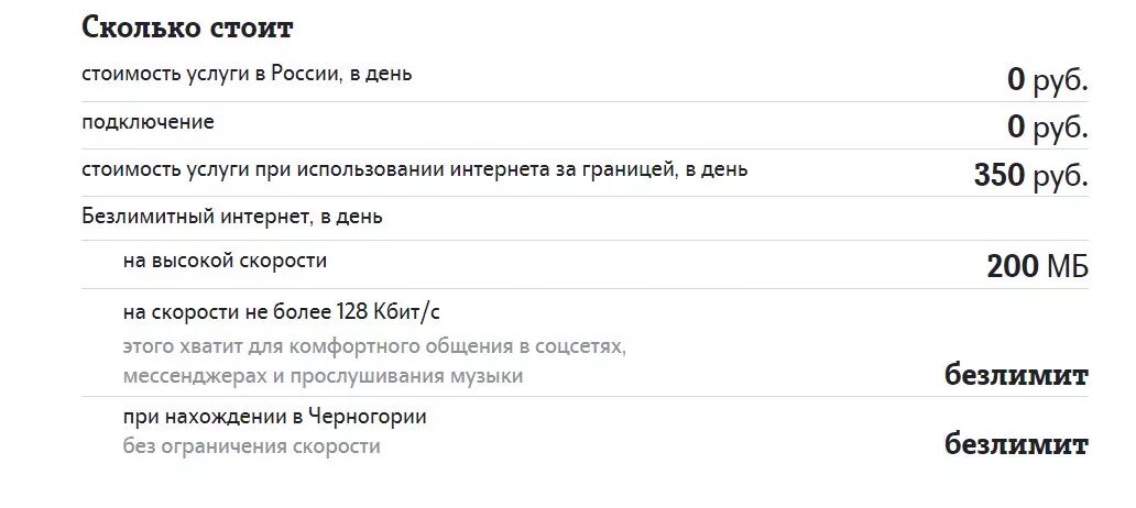 7 350 в рублях. Безлимитный интернет за границей теле2. Теле2 тариф за 350 рублей. Безлимитный тариф теле2 за 350 рублей. Как подключить тариф на теле2 за 350 рублей.