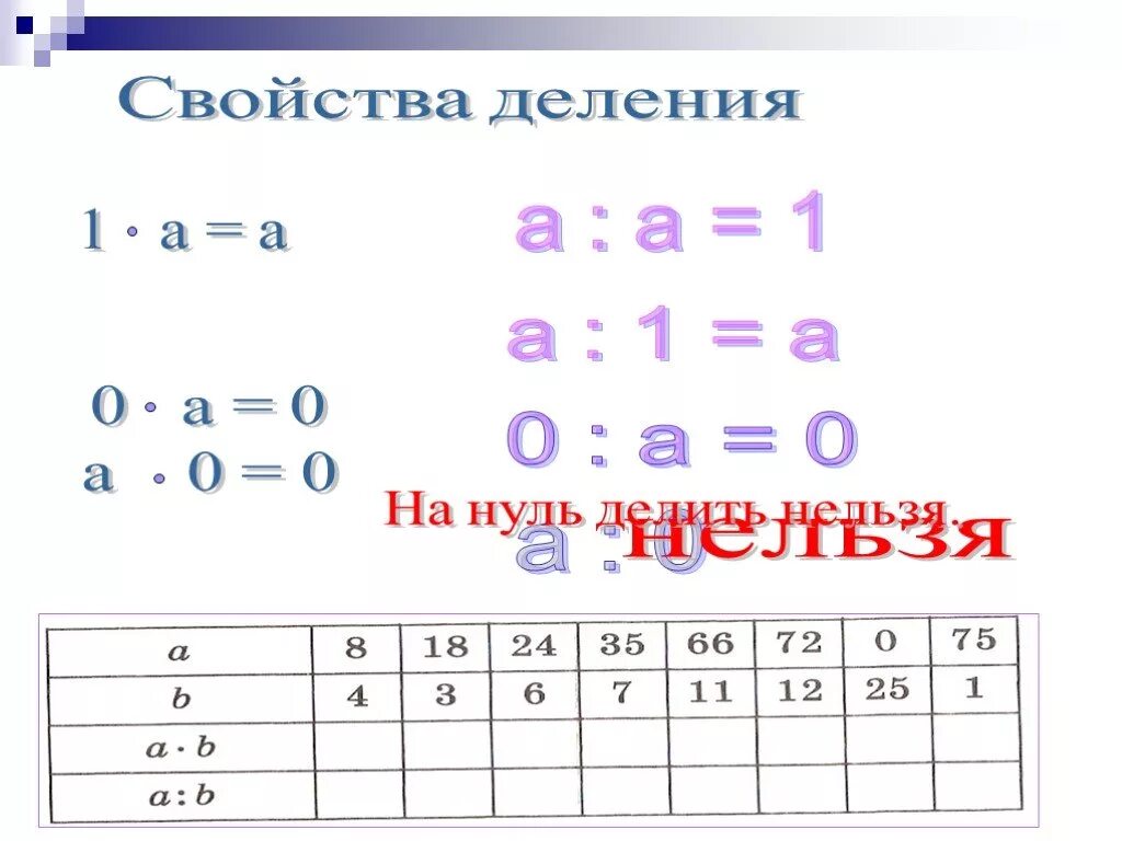 Свойства деления. Свойства деления натуральных чисел. Деление свойства деления. Умножение и деление натуральных чисел.