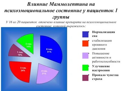 Коррекция психоэмоционального состояния ребенка