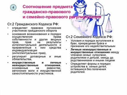 Соотношение гражданских