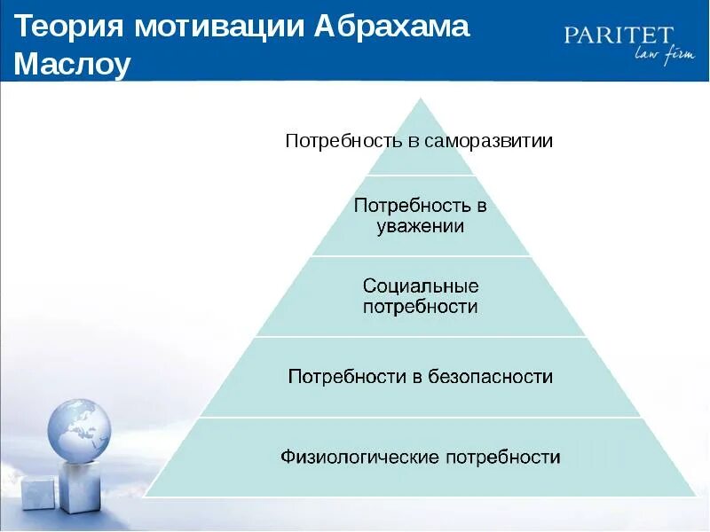 Суть теории потребностей. Теория мотивации Маслоу. Теории мотивации Маслоу Франкл. Теория потребностей Абрахама Маслоу. Теория мотивации Маслоу в менеджменте.