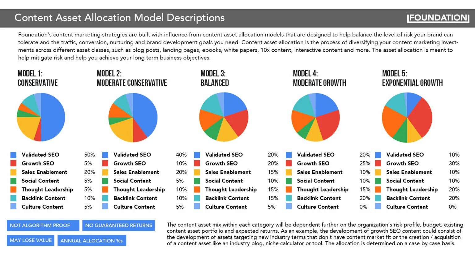 Asset model. Asset allocation. стратегия asset allocation. портфель asset allocation. портфельная стратегия asset allocation.