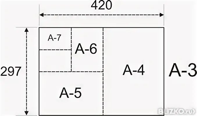 А5 размер бумаги см. А4 а5 а6 Форматы. Формат листа а6. Формат а6 Размеры. Формат листа а5 Размеры.