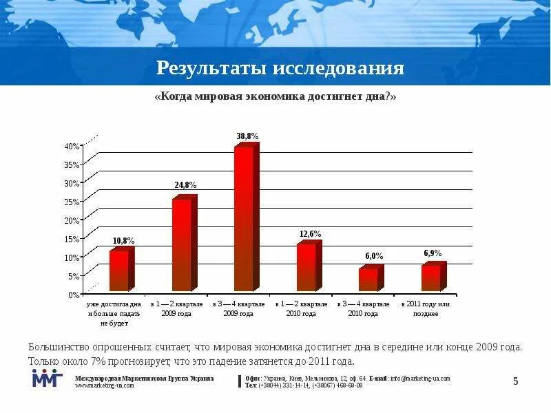 Влияние кризиса на мировую экономику. Влияние кризиса на российскую экономику. влияние россии на мировую экономику. влияние сша на мировую экономику. влияние на мировую экономику экономическая.