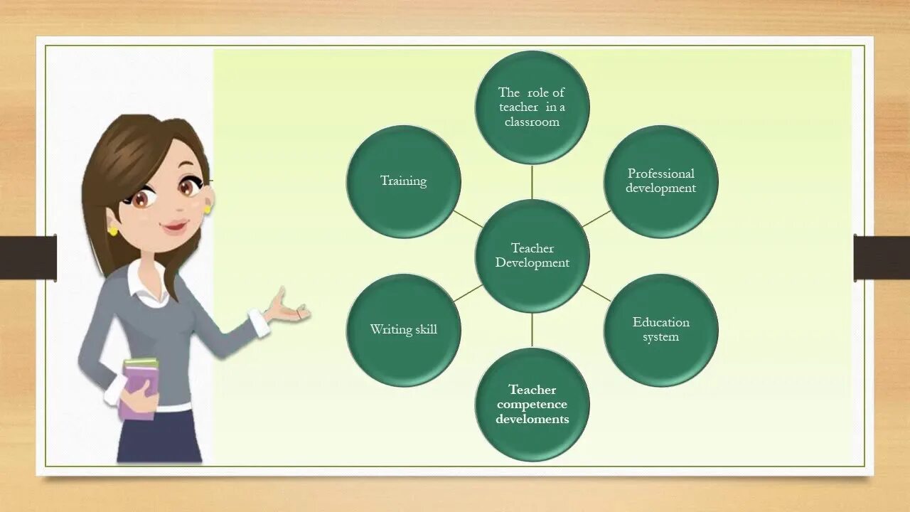 Modeling in teaching