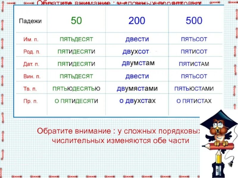 Как написать пятьдесят тысяч. Склонение числительных. Пятьсот падежи. Родительный падеж числительных. Склонение числительных по падежам.