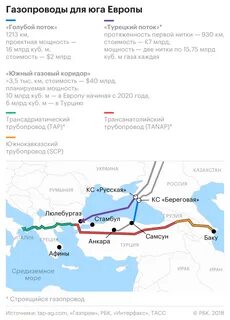 Газопровод южный поток на карте