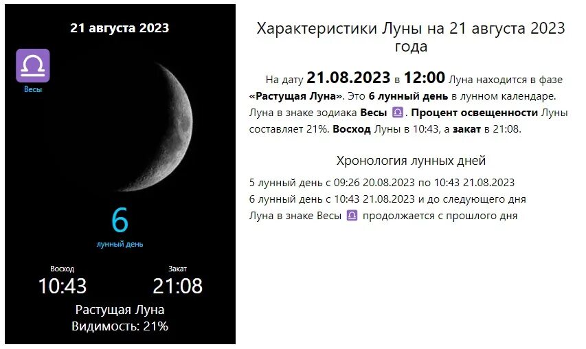 Фазы луны в сентябре 2025. Фазы луны в сентябре 2025