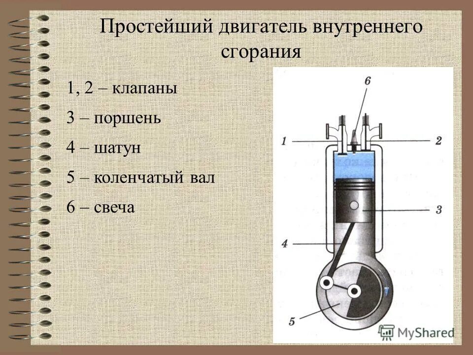 Долгий простой двигателя. Строение ДВС физика. Схема двигателя внутреннего сгорания физика 8 класс. Одноцилиндровый двигатель схема. Схема двигателя внутреннего сгорания физика.