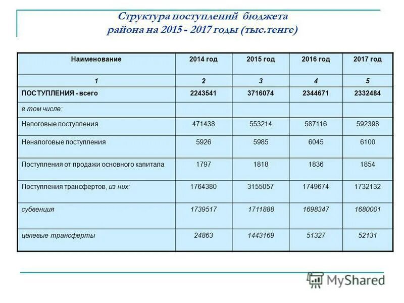 шанс поступления на бюджет