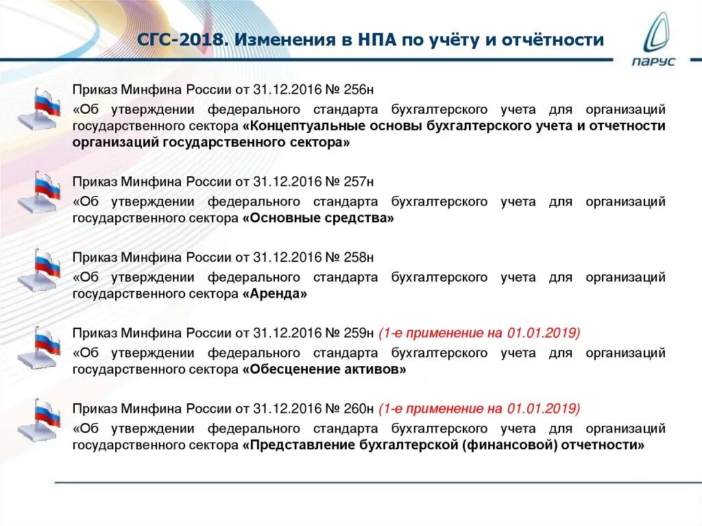 Стандарты бухгалтерского учета. Федеральные стандарты учета и отчетности. Стандарты бухгалтерского учета бюджетных учреждений. Федеральные стандарты бухгалтерского учета. Аренда фсбу 25 примеры