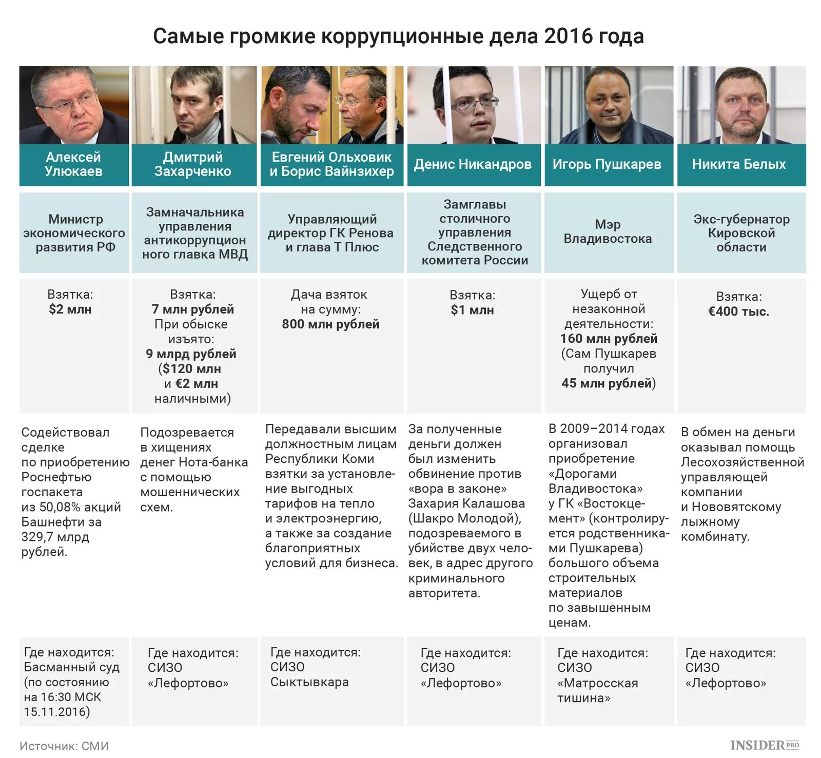 Самые громкие названия. Автозвук ваз 2107 ural. Колонки в машину. Самые громкие названия. Хаммер loud sound.
