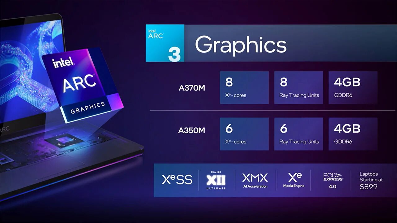 Intel arc a550m graphics 8гб. Intel arc a370m. intel arc a770. intel arc a370m - 4096 мб. intel arc a350m.