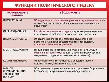 Типы в зависимости от способа легитимации