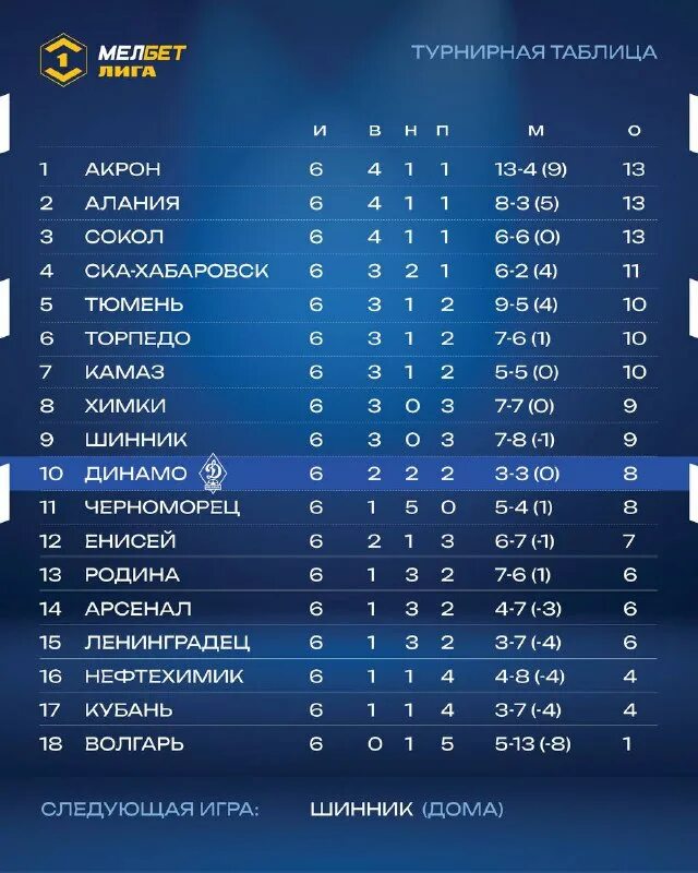 динамо махачкала расписание. динамо махачкала расписание. динамо махачкала расписание. расписание игр фк динамо махачкала 22/23. динамо махачкала расписание.