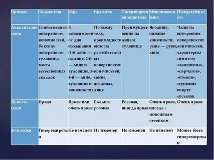 Стадии кори