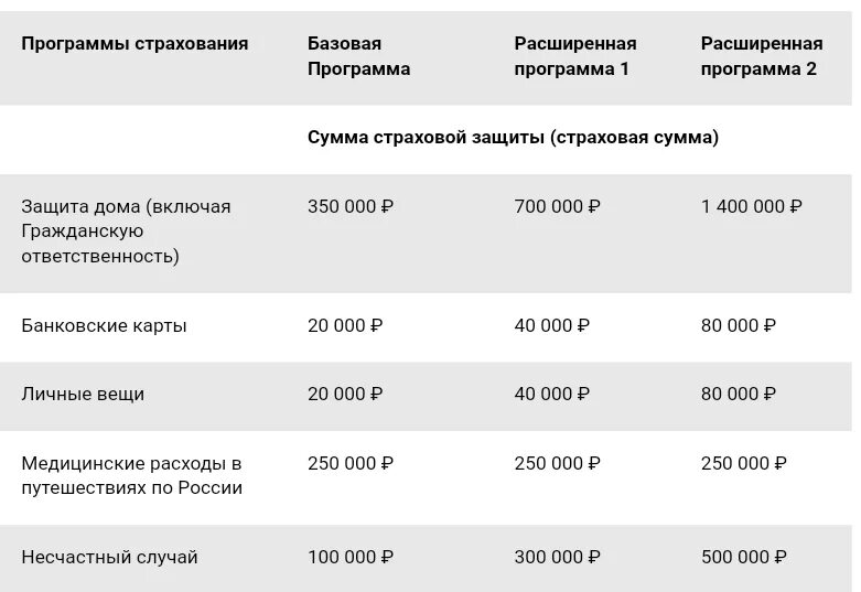 Страховка кредита в сбере