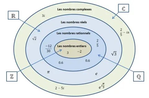 Les ensembles