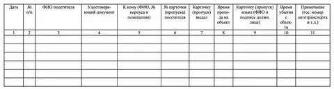 Журнал верификации