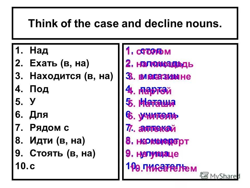 количественные числительные в английском от 1 до 100. английские слова. перевод слова first. Case слово. англискиесловастранскрипцией.