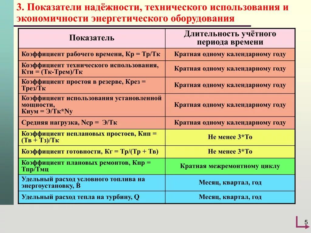 Показатели надежности энергетического оборудования. Основные показатели надежности. Показатели качества надёжность. Коэффициент надежности оборудования.