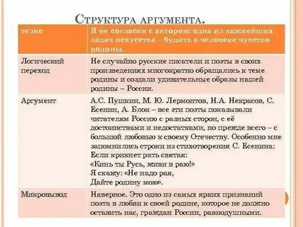 Переход от тезиса к аргументам