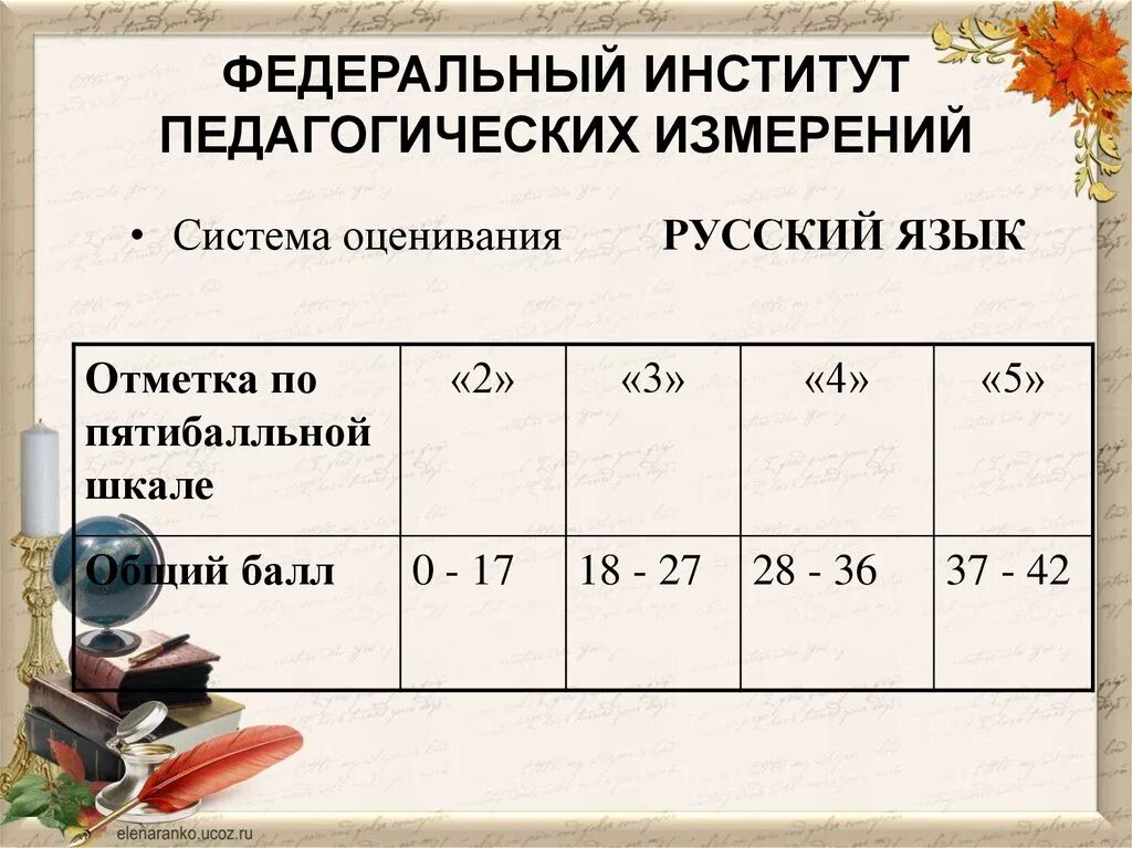 Система оценивания русский язык 5 класс. Русский система оценивания. Система оценивания по русскому языку. Система оценивая русской язык. Пятибалльная оценочная система.