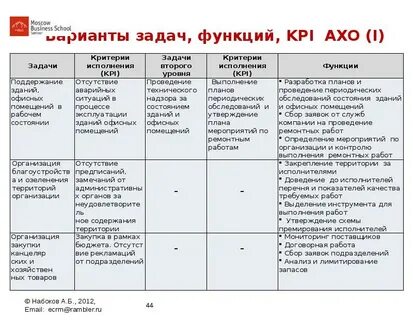 Kpi логиста