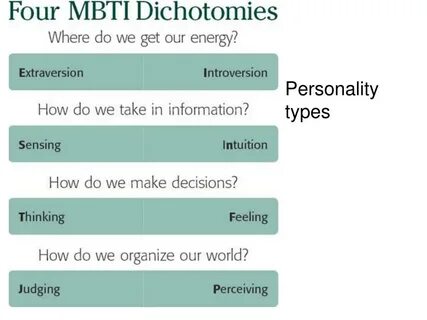 Mbti тип личности тест на русском точный