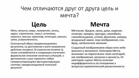 Вероисповедание 2 надолго 3 намерение