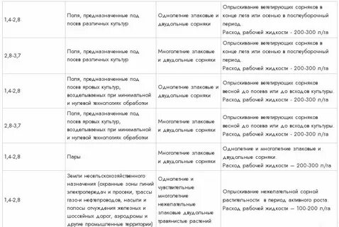 Сварог гербицид инструкция