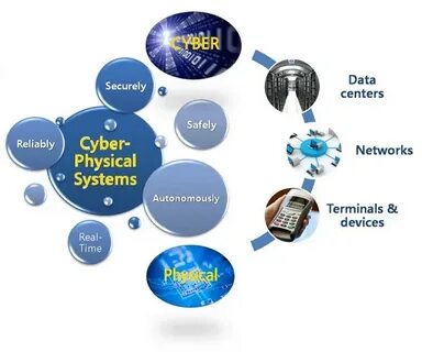 Physical system