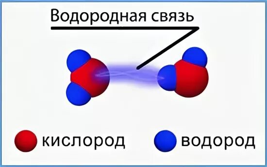 Связь кислород водород