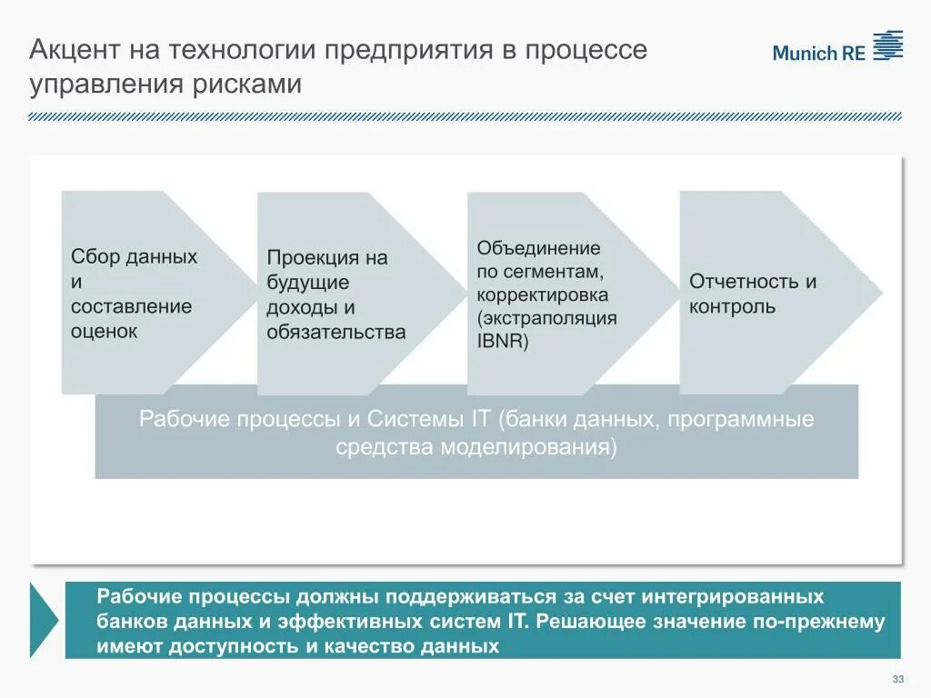 Управления рисками сбербанк