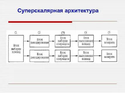 Архитектура процессора команды