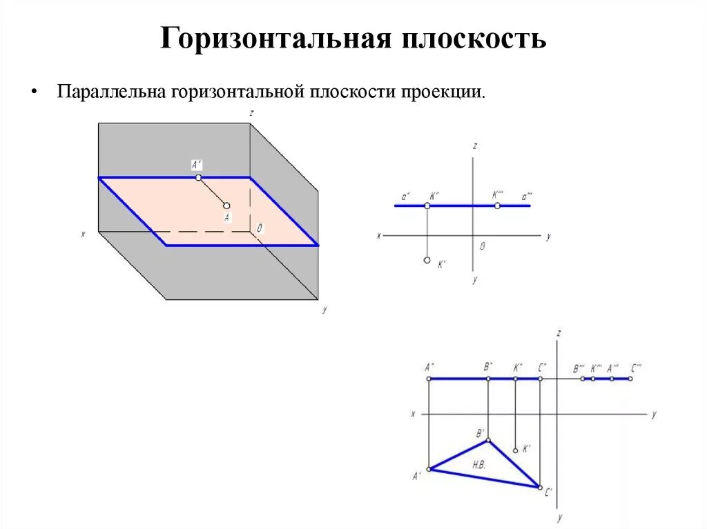 Параллельно горизонтальной плоскости проекций. Рисунок вертикальных и горизонтальных плоскостей. Горизонтальная плоскость. Горизонтальная плоскость проекции. Признаки горизонтали