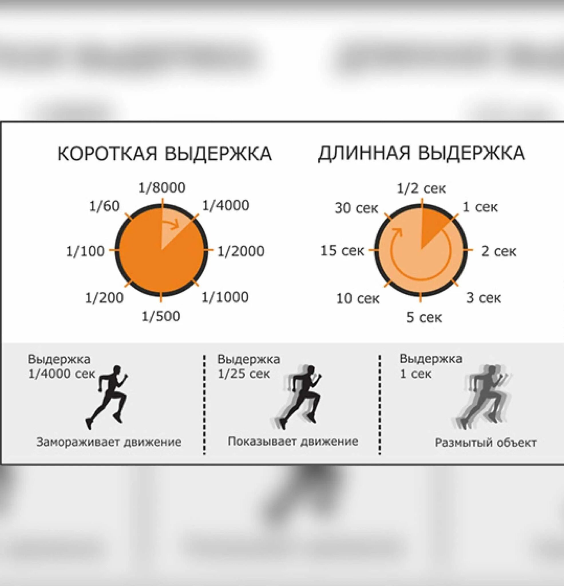 Обозначение выдержки на фотоаппарате. Короткая Выдержка на фотоаппарате. Скорость затвора в фотоаппарате. Выдержка на зеркалке.