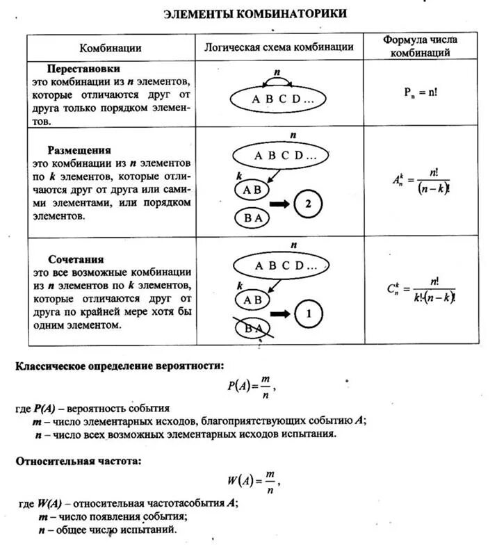 Формула элементов последовательности. Permutation and combination Formula.