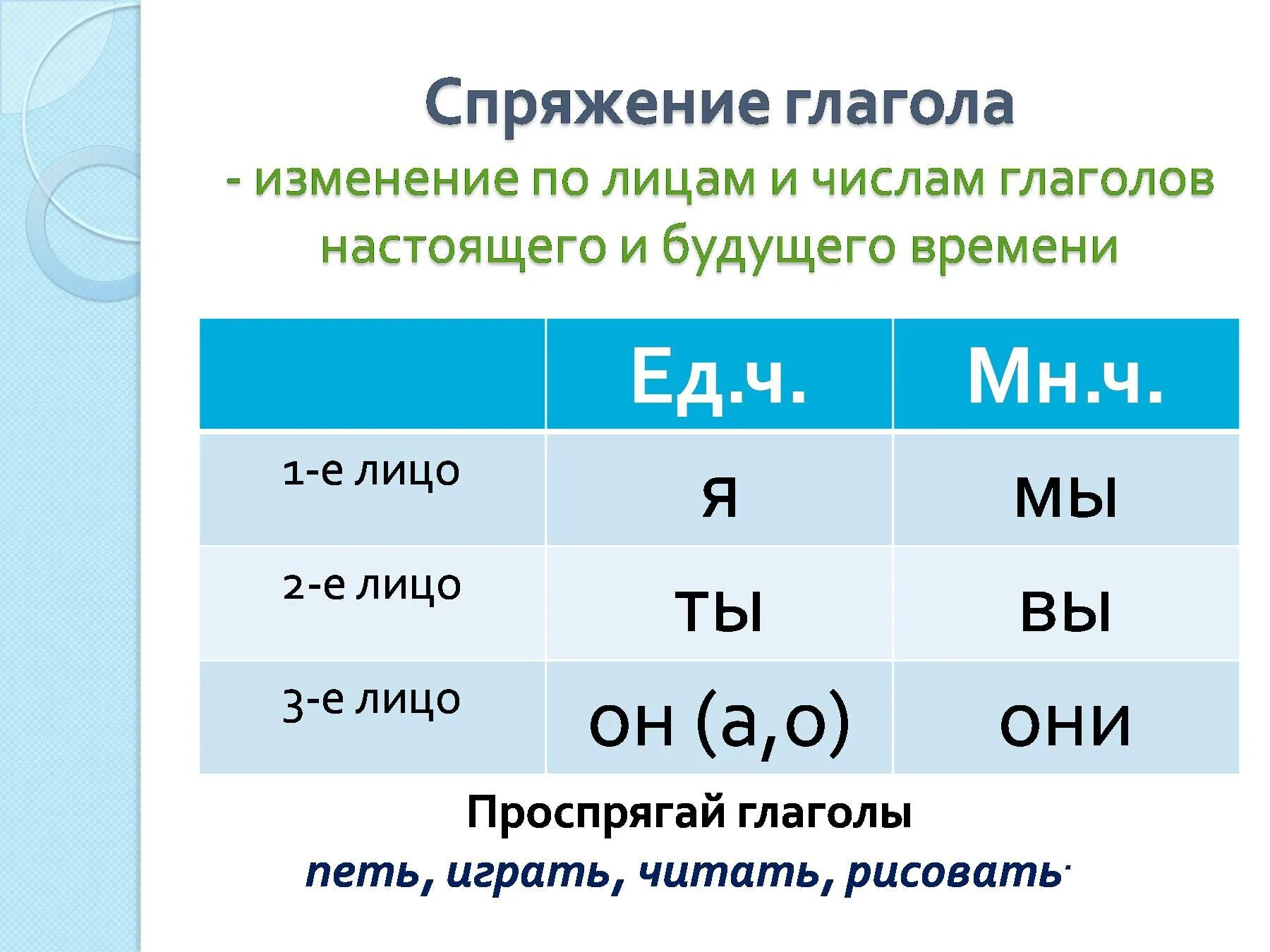 Как различить глаголы настоящего и будущего времени