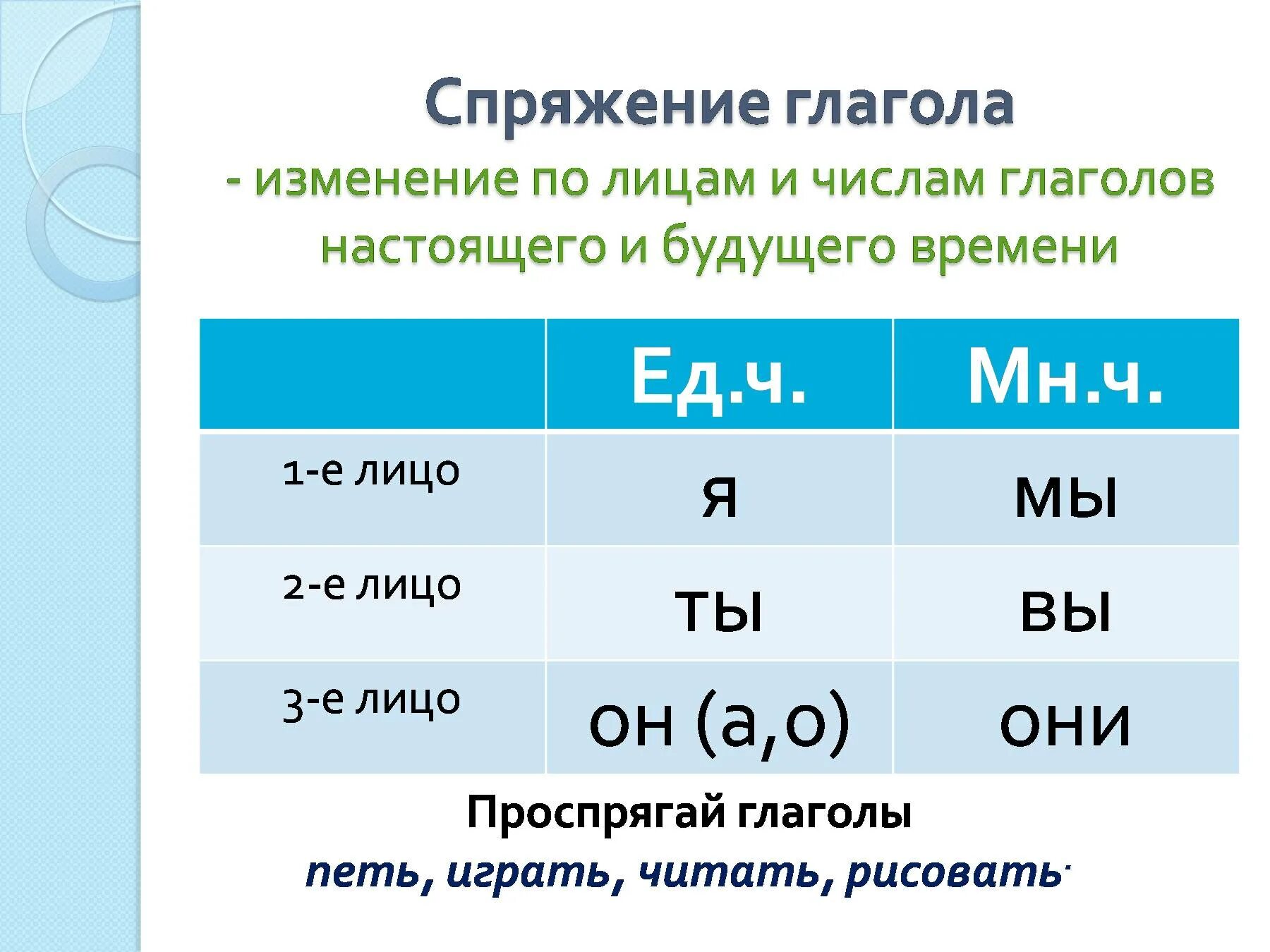 Как определить спряжение глагола в 1 лице. Как изменяются спряжения глаголов. Как определять спряжение в глаголах единственного числа 2 лица. Изменение глаголов по лицам.
