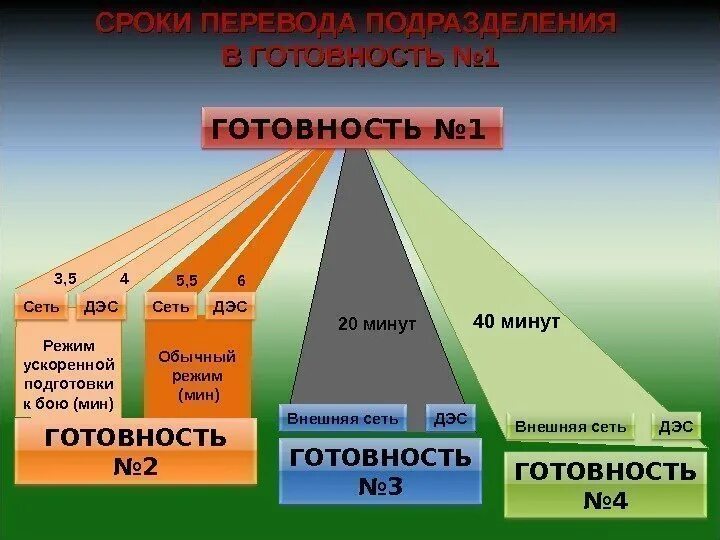 Готовность 2. Степени готовности. Степень готовности 2. Степень готовности 1. Какая степень готовности