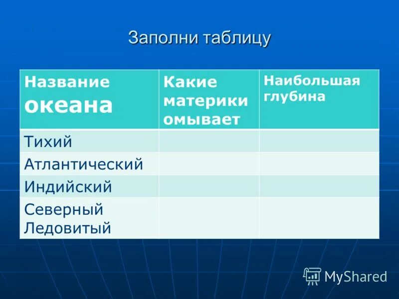 Тихий и индийский океан сходства и различия. Мировой океан таблица. Таблица материки и океаны. Заполните таблицу океаны. Название океана заполнить таблицу.