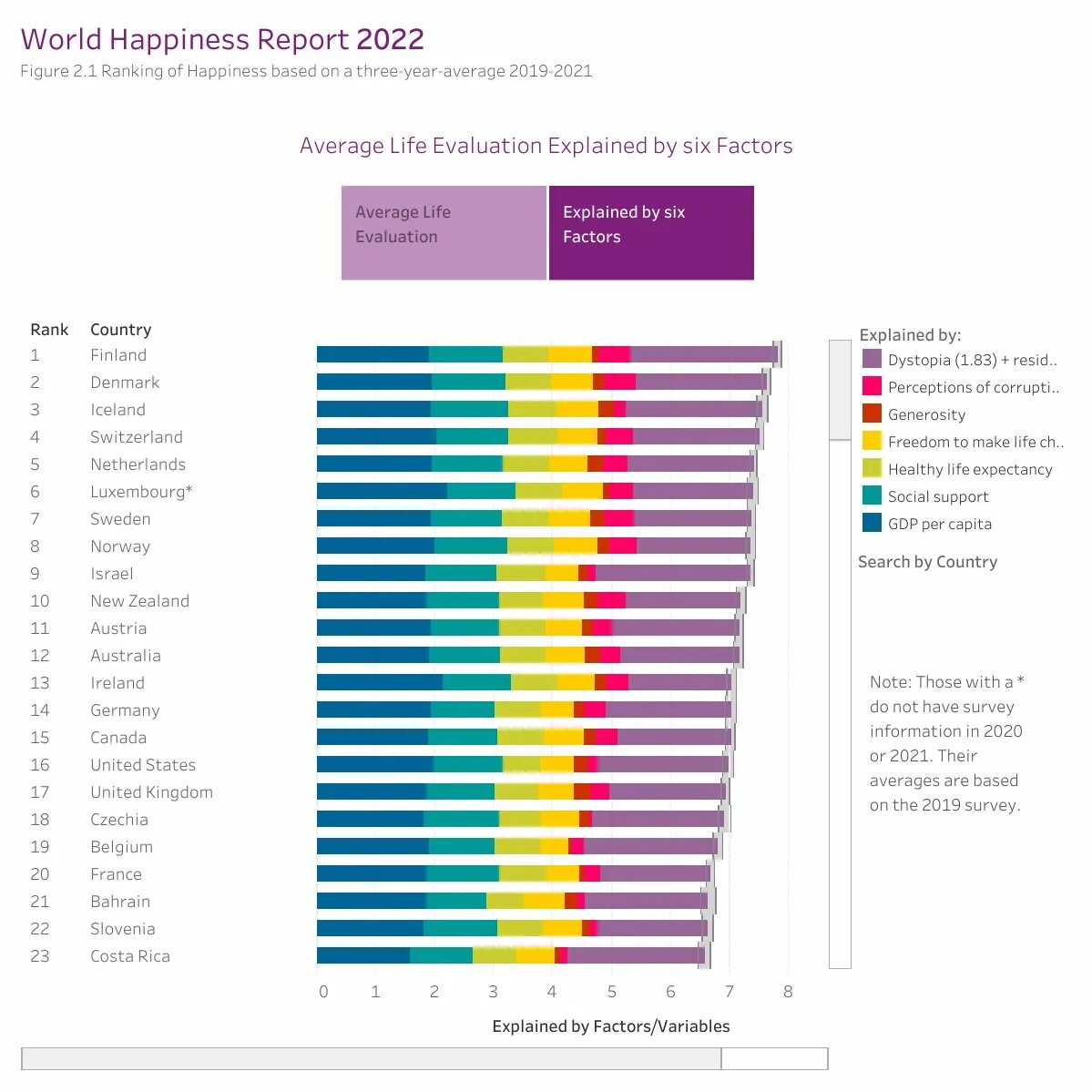 World Happiness Report 2022. World Happiness Report 2020. Happiest Countries in the World. Ворлд хэппинес репорт 2020. Список самых счастливых стран