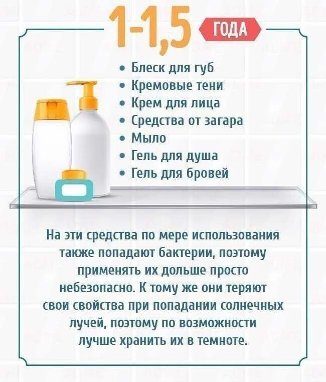 Духи после срока годности. Срок годности косметики. Условия хранения косметики. Срок хранения косметики после вскрытия. Сроки хранения косметических средств.