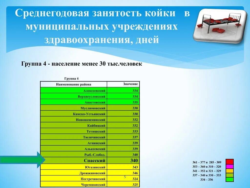 Среднегодовая койка в стационаре. Среднегодовая занятость койки. Показатель средней занятости койки в году. Средняя занятость койки в году формула. Среднегодовая занятость койки норматив.