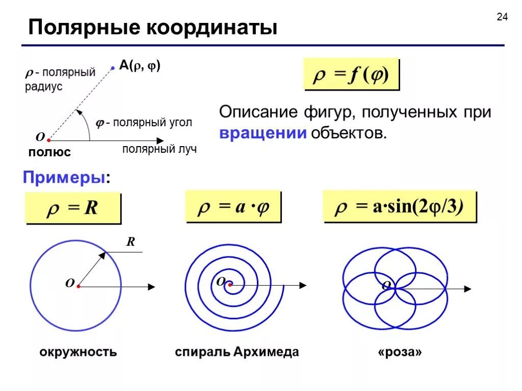 Фигуры в полярной системе координат. Формула окружности в полярных координатах. формула окружности в полярной системе координат. окружность в полярной системе координат. уравнение окружности в полярных координатах.